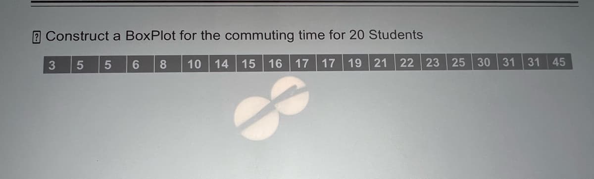 Construct a BoxPlot for the commuting time for 20 Students
3
5
5
6
8 10 14 15 16 17 17 19 21 22 23 25 30 31 31 45