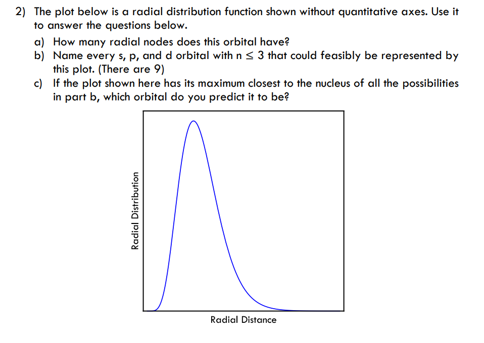 2) The plot below is a radial distribution function shown without quantitative axes. Use it
to answer the questions below.
a) How many radial nodes does this orbital have?
b) Name every s, p, and d orbital with n < 3 that could feasibly be represented by
this plot. (There are 9)
c) If the plot shown here has its maximum closest to the nucleus of all the possibilities
in part b, which orbital do you predict it to be?
Radial Distance
Radial Distribution
