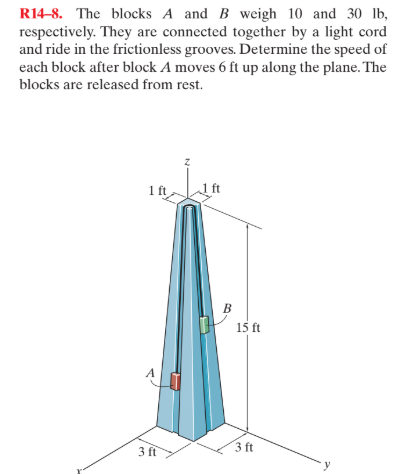 R14-8. The blocks A and B weigh 10 and 30 lb,
respectively. They are connected together by a light cord
and ride in the frictionless grooves. Determine the speed of
each block after block A moves 6 ft up along the plane. The
blocks are released from rest.
1 ft
15 ft
3 ft
3 ft
