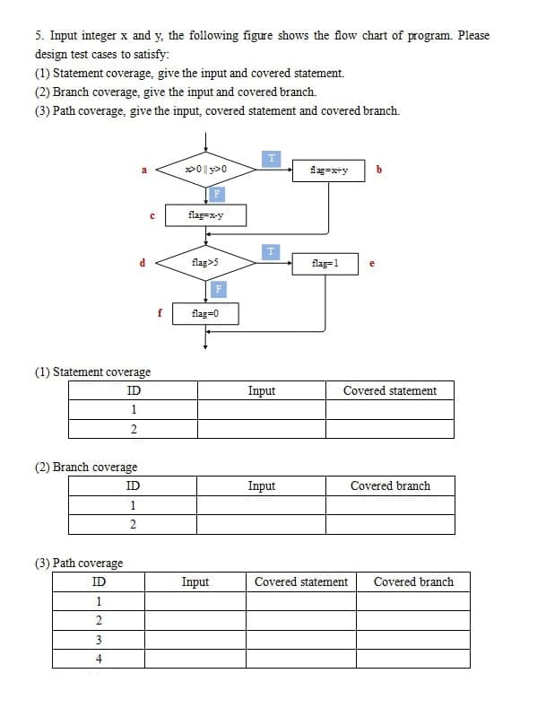 5. Input integer x and y, the following figure shows the flow chart of program. Please
design test cases to satisfy:
(1) Statement coverage, give the input and covered statement.
(2) Branch coverage, give the input and covered branch.
(3) Path coverage, give the input, covered statement and covered branch.
»0|| y>0
dg=x+y
flag=x-y
flag>5
flag=1
f
flag=0
(1) Statement coverage
ID
Input
Covered statement
1
2
(2) Branch coverage
ID
Input
Covered branch
1.
2
(3) Path coverage
ID
Input
Covered statement
Covered branch
1
3
4
