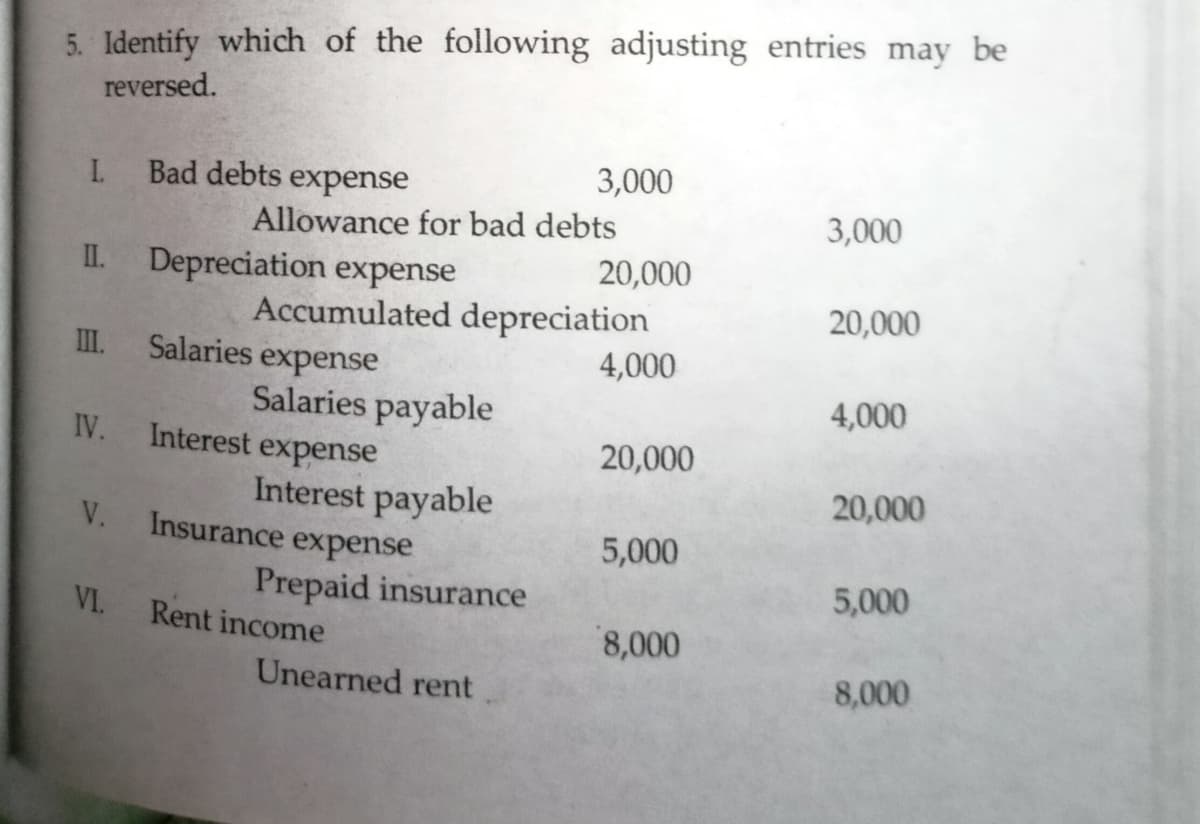 5. Identify which of the following adjusting entries may be
reversed.
Bad debts expense
3,000
3,000
Allowance for bad debts
20,000
II.
Depreciation expense
Accumulated depreciation
4,000
20,000
III.
Salaries expense
4,000
Salaries payable
Interest expense
IV.
20,000
20,000
Interest payable
Insurance expense
V.
5,000
Prepaid insurance
5,000
VI.
Rent income
8,000
Unearned rent
8,000
