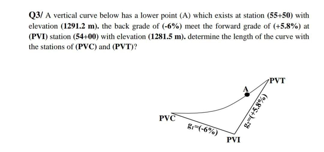 Q3/ A vertical curve below has a lower point (A) which exists at station (55+50) with
elevation (1291.2 m). the back grade of (-6%) meet the forward grade of (+5.8%) at
(PVI) station (54+00) with elevation (1281.5 m). determine the length of the curve with
the stations of (PVC) and (PVT)?
PVT
PVC
gi=(-6%)
PVI
