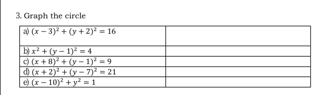 3. Graph the circle
a) (x – 3)2 + (y + 2)² = 16
%3D
b) x² + (y – 1)² = 4
c) (x + 8)² + (y – 1)² = 9
d) (x + 2)² + (y – 7)? = 21
e) (x – 10)² + y² = 1
2
