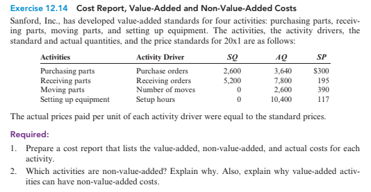 Exercise 12.14 Cost Report, Value-Added and Non-Value-Added Costs
Sanford, Ic., has developed value-added standards for four activities: purchasing parts, receiv-
ing parts, moving parts, and setting up equipment. The activities, the activity drivers, the
standard and actual quantities, and the price standards for 20xl are as follows:
so
Activities
Activity Driver
AQ
SP
2,600
Purchasing parts
Receiving parts
Moving parts
Setting up equipment
3,640
7,800
2,600
Purchase orders
S300
195
Receiving orders
Number of moves
5,200
390
Setup hours
10,400
117
The actual prices paid per unit of each activity driver were equal to the standard prices.
Required:
1. Prepare a cost report that lists the value-added, non-value-added, and actual costs for each
activity.
2. Which activities are non-value-added? Explain why. Also, explain why value-added activ-
ities can have non-value-added costs.
