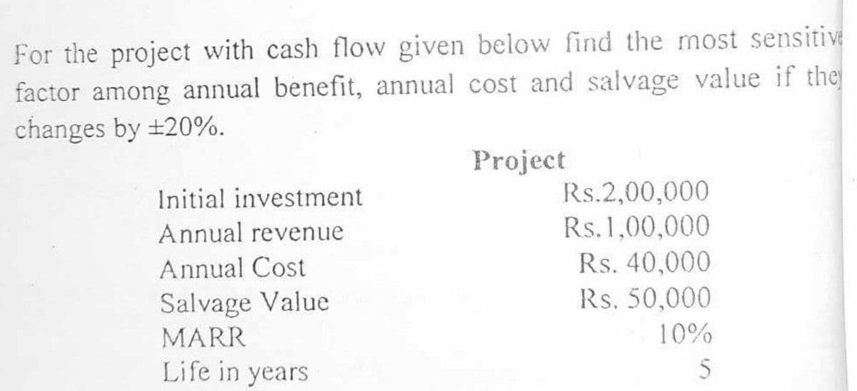 For the project with cash flow given below find the most sensitive
factor among annual benefit, annual cost and salvage value if the
changes by ±20%.
Initial investment
Annual revenue
Annual Cost
Salvage Value
MARR
Life in years
Project
Rs.2,00,000
Rs.1,00,000
Rs. 40,000
Rs. 50,000
10%
5