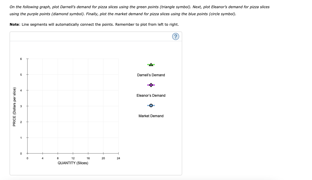 On the following graph, plot Darnell's demand for pizza slices using the green points (triangle symbol). Next, plot Eleanor's demand for pizza slices
using the purple points (diamond symbol). Finally, plot the market demand for pizza slices using the blue points (circle symbol).
Note: Line segments will automatically connect the points. Remember to plot from left to right.
(?)
6
Darnell's Demand
Eleanor's Demand
Market Demand
4
8
12
16
20
24
QUANTITY (Slices)
PRICE (Dollars per slice)
