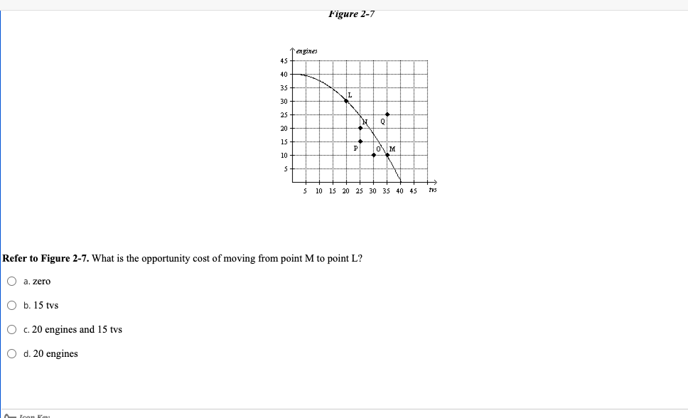 Figure 2-7
engines
45
40
35
30
25
20
15
P
10
5 10 15 20 25 30 35 40 45
tvs
Refer to Figure 2-7. What is the opportunity cost of moving from point M to point L?
O a. zero
O b. 15 tvs
c. 20 engines and 15 tvs
O d. 20 engines
