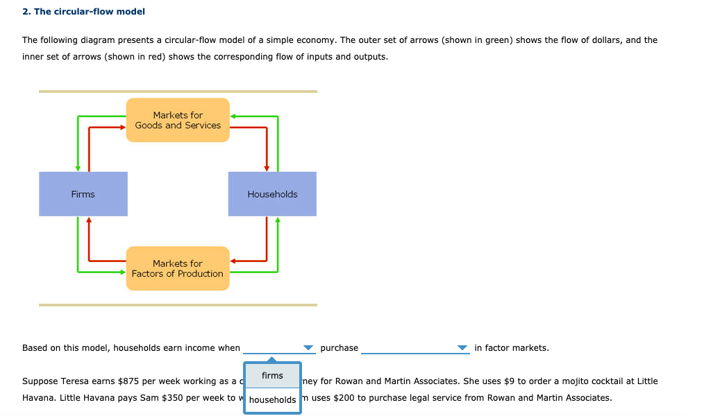 2. The circular-flow model
The following diagram presents a circular-flow model of a simple economy. The outer set of arrows (shown in green) shows the flow of dollars, and the
inner set of arrows (shown in red) shows the corresponding flow of inputs and outputs.
Markets for
Goods and Services
Firms
Households
Markets for
Factors of Production
Based on this model, households earn income when
v purchase
v in factor markets.
Suppose Teresa earns $875 per week working as a d
firms
ney for Rowan and Martin Associates. She uses $9 to order a mojito cocktail at Little
Havana. Little Havana pays Sam $350 per week to w households m uses $200 to purchase legal service from Rowan and Martin Associates.
