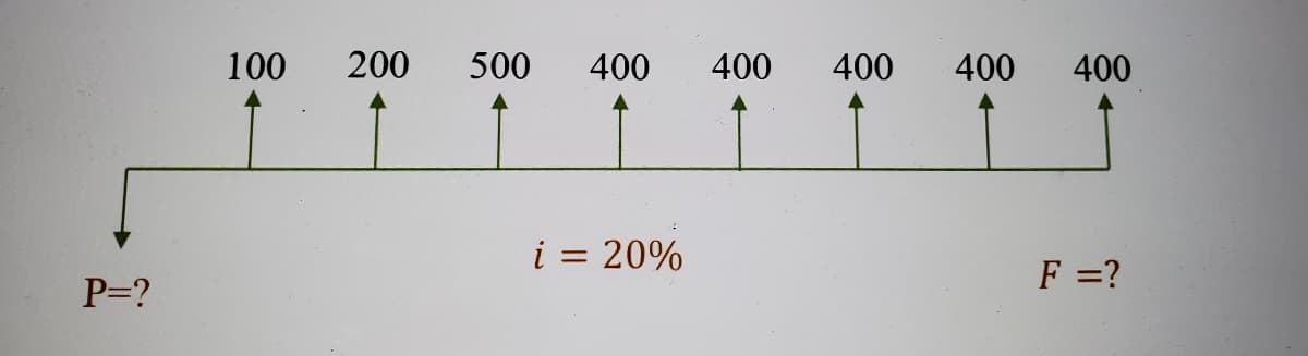 100
200
500
400
400
400
400
400
i = 20%
F =?
P=?
