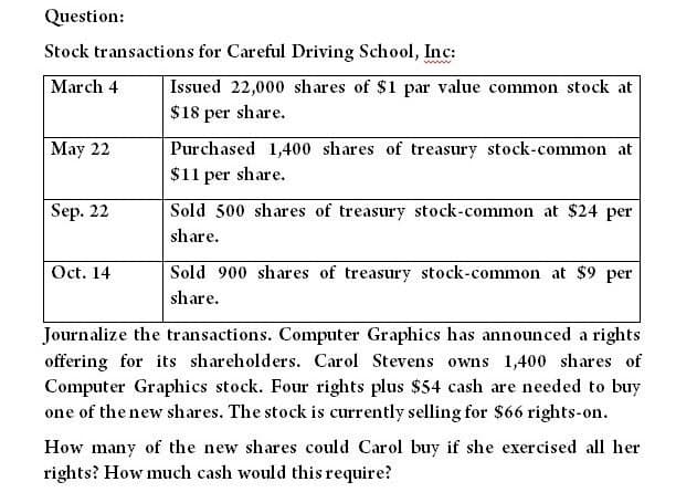 Question:
Stock transactions for Careful Driving School, Inc:
March 4
May 22
Sep. 22
Oct. 14
Issued 22,000 shares of $1 par value common stock at
$18 per share.
Purchased 1,400 shares of treasury stock-common at
$11 per share.
Sold 500 shares of treasury stock-common at $24 per
share.
Sold 900 shares of treasury stock-common at $9 per
share.
Journalize the transactions. Computer Graphics has announced a rights
offering for its shareholders. Carol Stevens owns 1,400 shares of
Computer Graphics stock. Four rights plus $54 cash are needed to buy
one of the new shares. The stock is currently selling for $66 rights-on.
How many of the new shares could Carol buy if she exercised all her
rights? How much cash would this require?