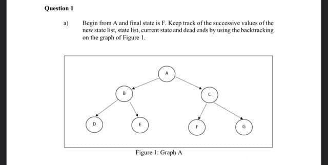 Question 1
Begin from A and final state is F. Keep track of the successive values of the
new state list, state list, current state and dead ends by using the backtracking
on the graph of Figure 1.
a)
Figure 1: Graph A
