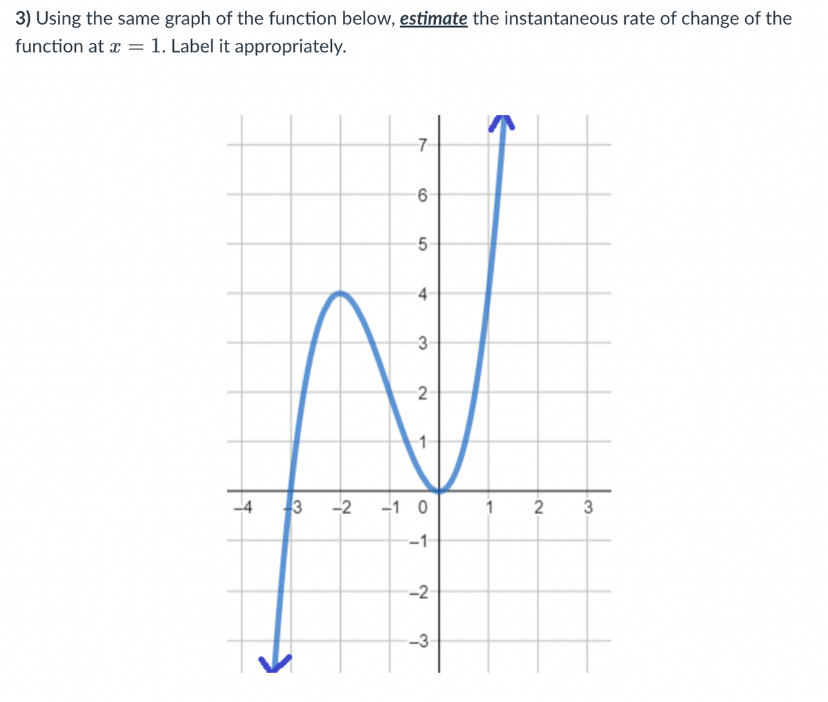 3) Using the same graph of the function below, estimate the instantaneous rate of change of the
function at x
1. Label it appropriately.
=
+
3 -2
-7
6
5
4
3
2
-1 0
-1-
-2
-3-
-
2 3