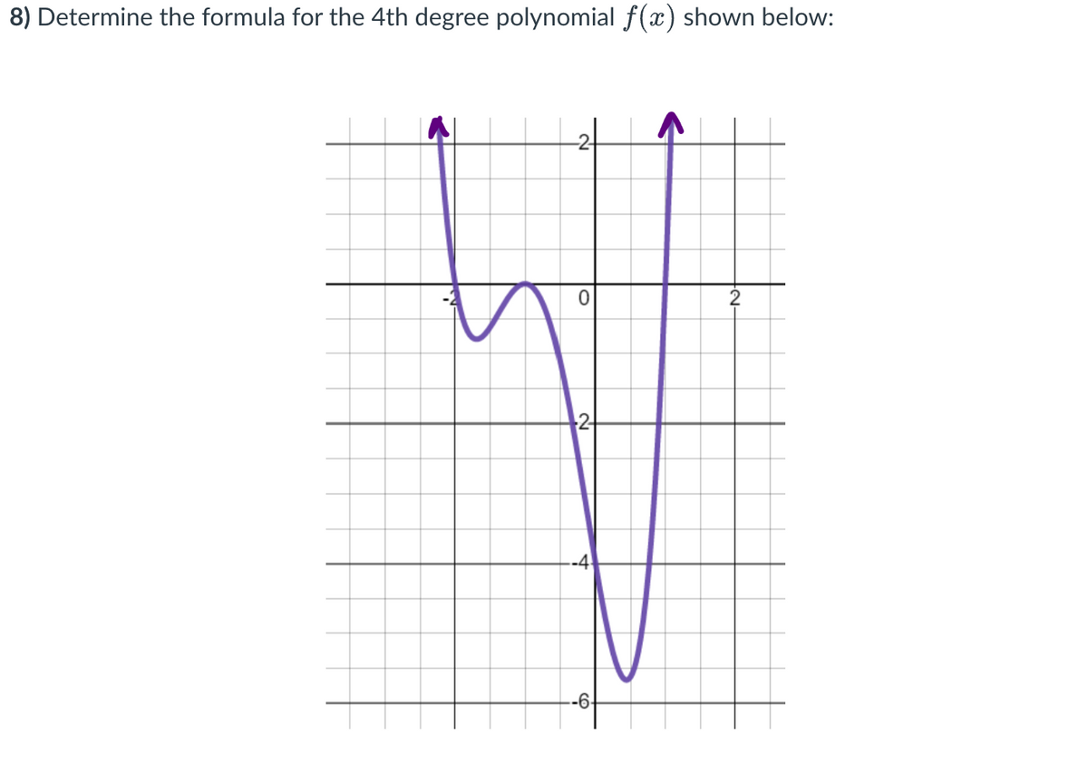 8) Determine the formula for the 4th degree polynomial f(x) shown below:
0
--4