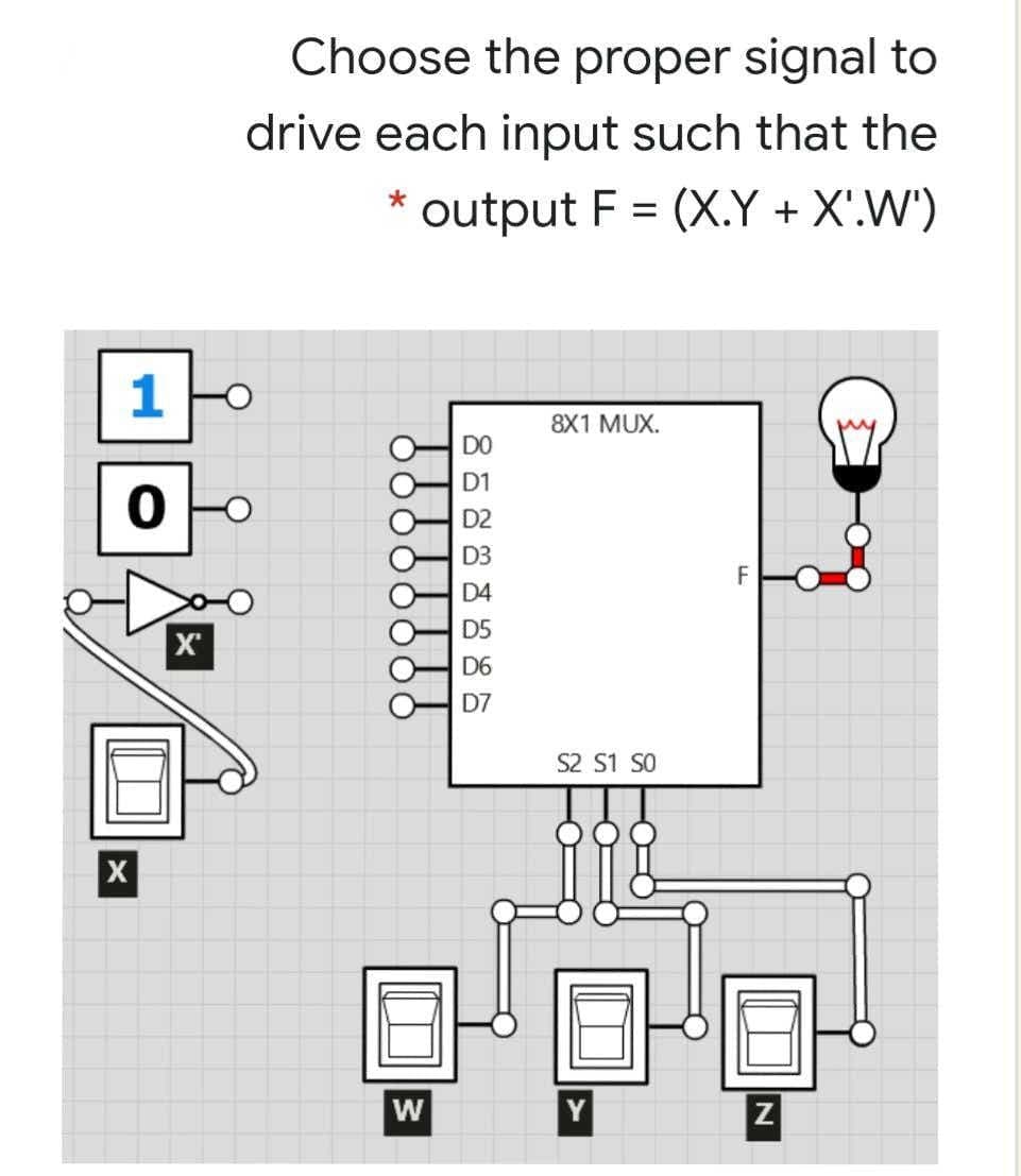 Choose the proper signal to
drive each input such that the
output F = (X.Y + X'.W')
1
8X1 MUX.
DO
D1
D2
D3
F
D4
D5
X'
D6
D7
S2 S1 SO
X
W
Z
