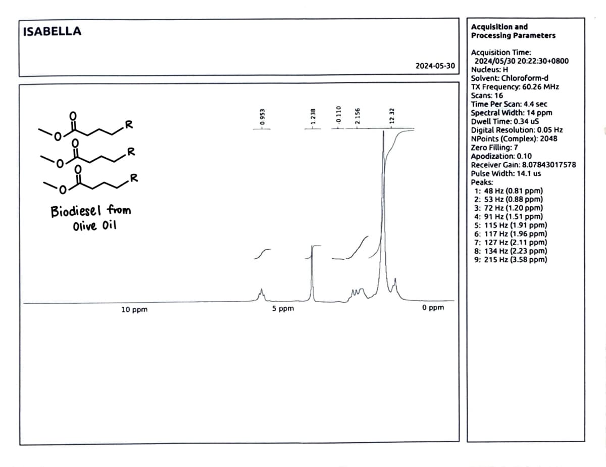 ISABELLA
Biodiesel from
Olive Oil
R
R
R
5 ppm
10 ppm
0.953
1.238
-0.110
2.156
0 ppm
12 32
2024-05-30
Acquisition and
Processing Parameters
Acquisition Time:
2024/05/30 20:22:30+0800
Nucleus: H
Solvent: Chloroform-d
TX Frequency: 60.26 MHz
Scans: 16
Time Per Scan: 4.4 sec
Spectral Width: 14 ppm
Dwell Time: 0.34 US
Digital Resolution: 0.05 Hz
NPoints (Complex): 2048
Zero Filling: 7
Apodization: 0.10
Receiver Gain: 8.07843017578
Pulse Width: 14.1 us
Peaks:
1: 48 Hz (0.81 ppm)
2: 53 Hz (0.88 ppm)
3: 72 Hz (1.20 ppm)
4: 91 Hz (1.51 ppm)
5: 115 Hz (1.91 ppm)
6: 117 Hz (1.96 ppm)
7: 127 Hz (2.11 ppm)
8: 134 Hz (2.23 ppm)
9: 215 Hz (3.58 ppm)