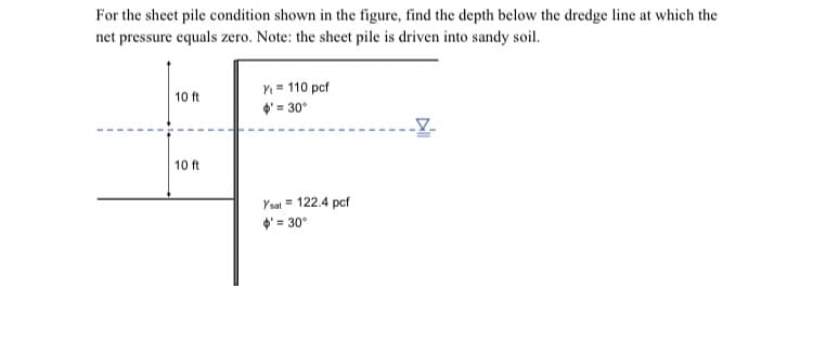 For the sheet pile condition shown in the figure, find the depth below the dredge line at which the
net pressure equals zero. Note: the sheet pile is driven into sandy soil.
Y = 110 pcf
10 ft
O' = 30°
10 ft
Yat = 122.4 pcf
O' = 30°
