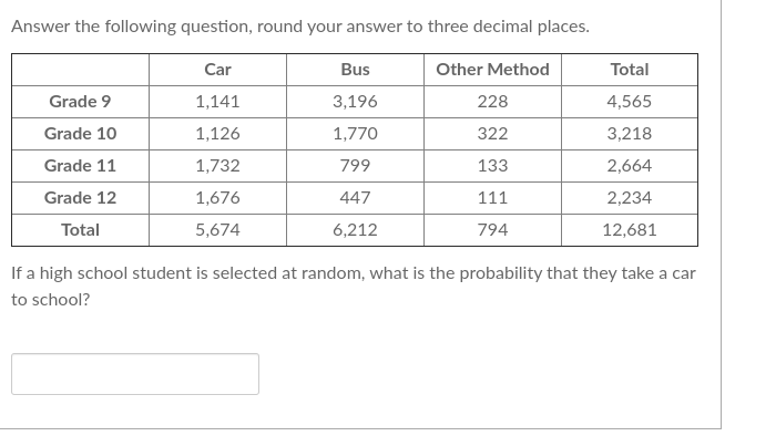 Answer the following question, round your answer to three decimal places.
Car
Bus
Other Method
Total
Grade 9
1,141
3,196
228
4,565
Grade 10
1,126
1,770
322
3,218
Grade 11
1,732
799
133
2,664
Grade 12
1,676
447
111
2,234
Total
5,674
6,212
794
12,681
If a high school student is selected at random, what is the probability that they take a car
to school?
