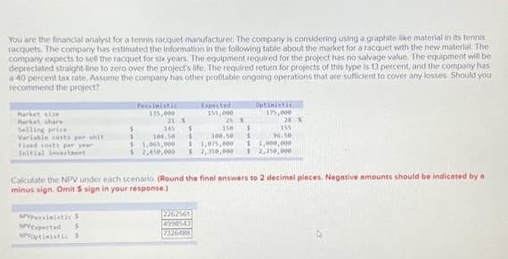 You are the financial analyst for a tennis racquet manufacturer. The company is considering using a graphite-like material in its tennis
racquets. The company has estimated the information in the following table about the market for a racquet with the new material. The
company expects to sell the racquet for six years. The equipment required for the project has no salvage value. The equipment will be
depreciated straight-line to zero over the project's life. The required return for projects of this type is 13 percent, and the company has
a 40 percent tax rate. Assume the company has other profitable ongoing operations that are sufficient to cover any losses. Should you
recommend the project?
Market sire
Market share
Selling price
Variable costs per unit
Fised costs per year
Initial investment
Pessimistic
135,000
PVPessimistic
PVExpected $
UPVoptimistic S
21 N
1
1
Expected
155,000
25 %
145
104.50
$ 1,065,000
11,075,000
12,450,000 $ 2,350,000
2262561
4998543
7326488
150
100.50
$
$
Optinistic
175,000
28%
155
96.50
Calculate the NPV under each scenario (Round the final answers to 2 decimal places. Negative amounts should be indicated by a
minus sign. Omit $ sign in your response.)
$1,000,000
$2,250,000