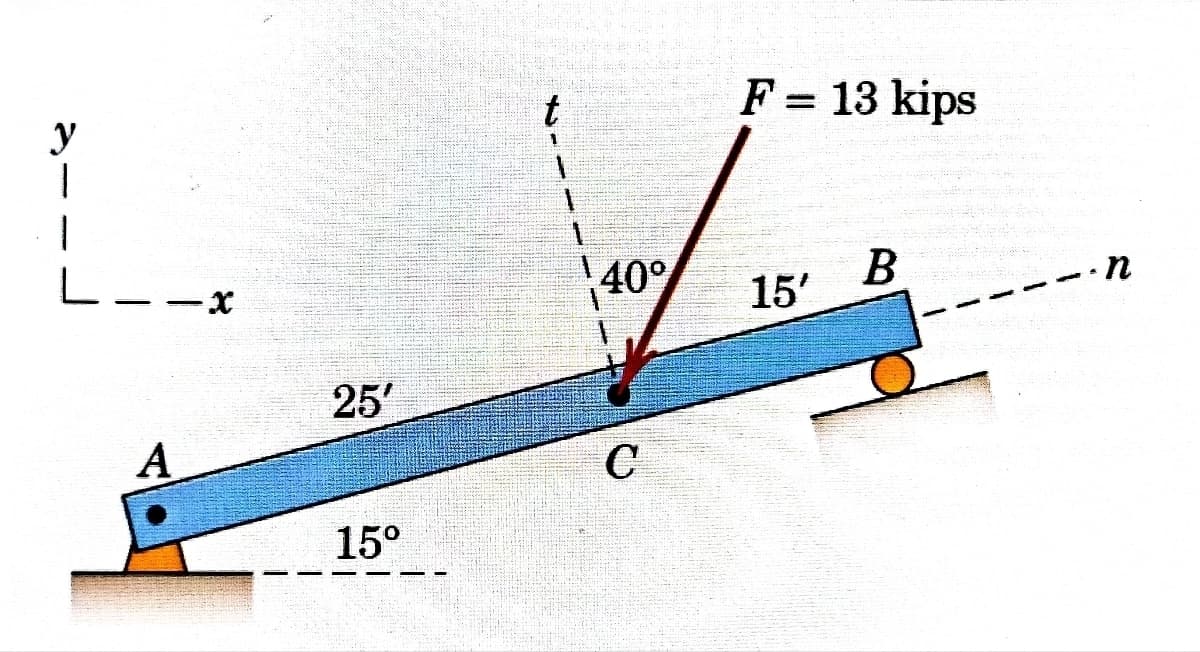 y
1
1
A
x
25'
15⁰
40°
C
F = 13 kips
15'
B
.n