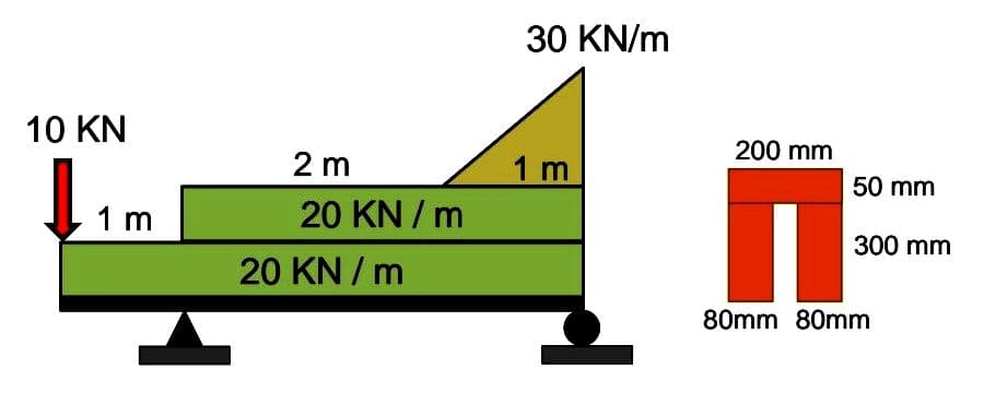 10 KN
1 m
2 m
20 KN / m
20 KN/m
30 KN/m
1 m
200 mm
n
80mm 80mm
50 mm
300 mm