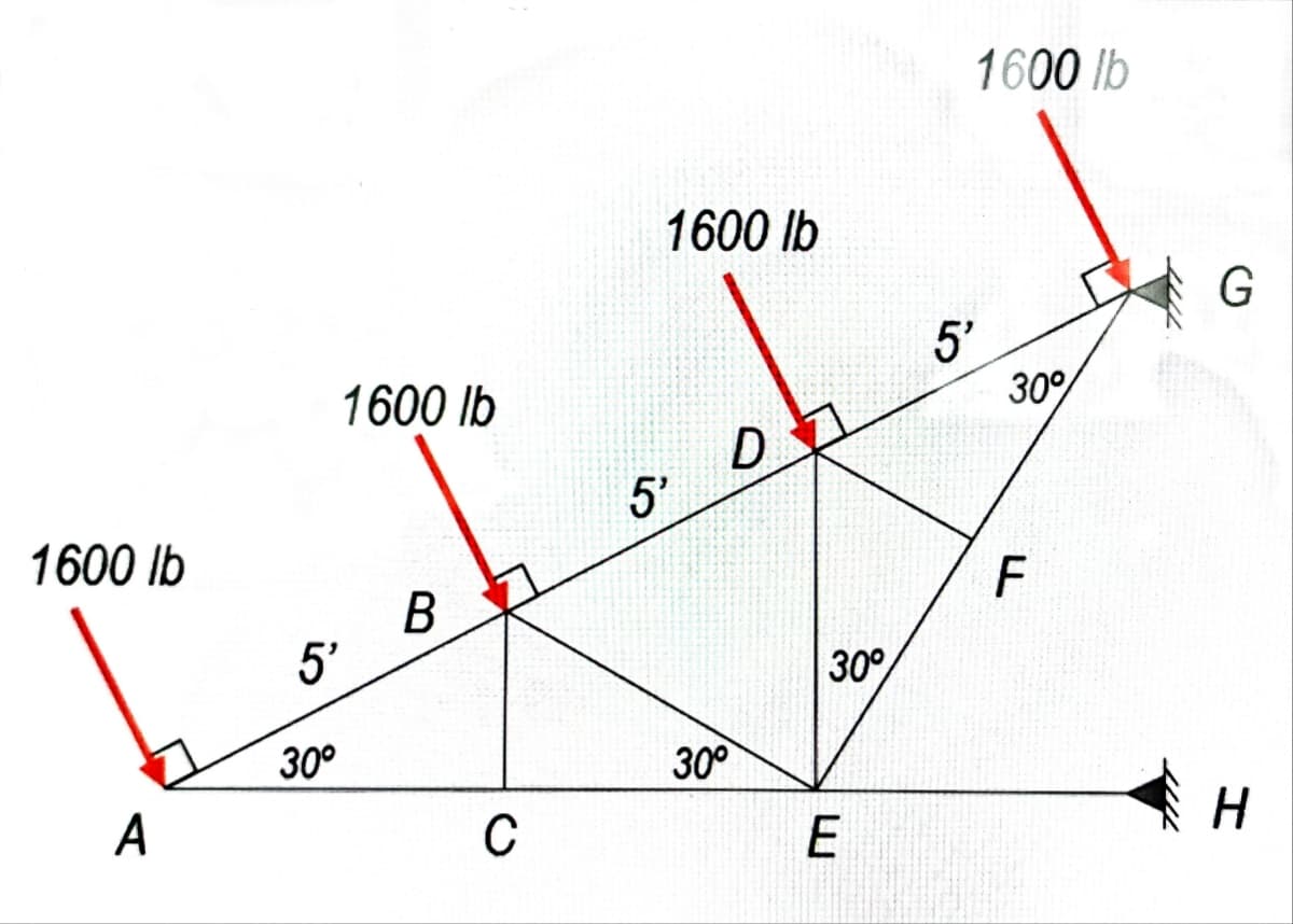 1600 lb
A
5'
30°
1600 lb
B
C
1600 lb
5'
D
30°
30°
E
in
1600 lb
30°
F
G
H