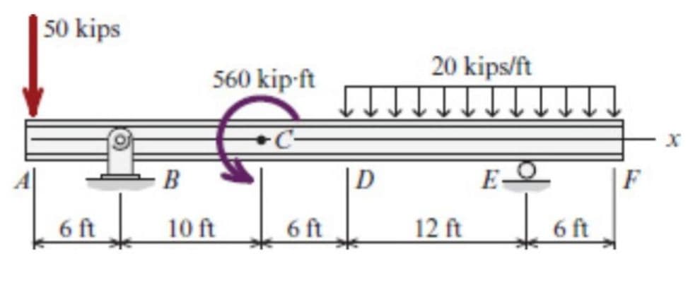 50 kips
6 ft
B
560 kip-ft
10 ft
6 ft
D
20 kips/ft
12 ft
6 ft
F