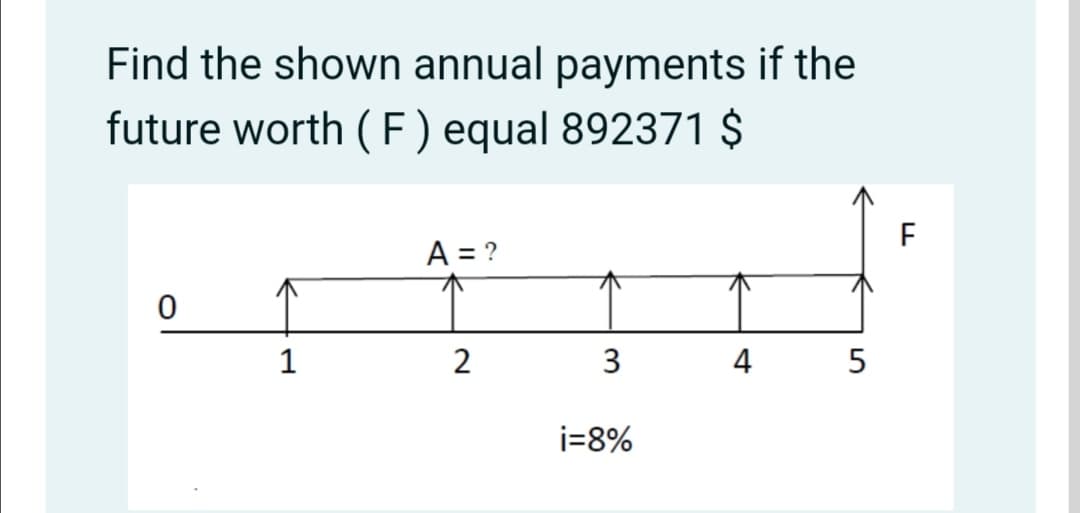 Find the shown annual payments if the
future worth ( F) equal 892371 $
A = ?
1
2
3
4
5
i=8%
