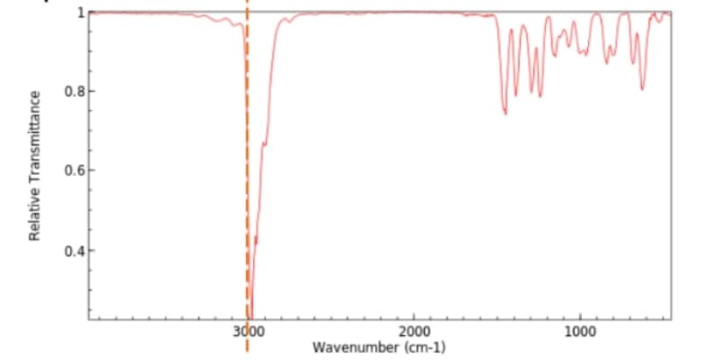 0.8
0.6
0.4
3d00
2000
Wavenumber (cm-1)
1000
Relative Transmittance
