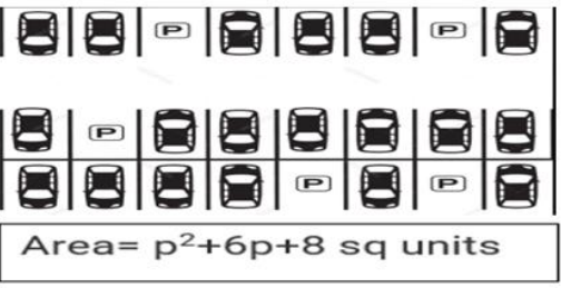 P
P
P
P
Area= p²+6p+8 sq units
