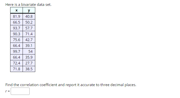 Here is a bivariate data set.
х | у
81.9
40.8
66.5
50.2
57.7
93.7
90.3
71.4
42.7
75.6
66.4
39.1
99.7
54
66.4
35.9
72.4 27.7
71.8
38.5
Find the correlation coefficient and report it accurate to three decimal places.
r =
