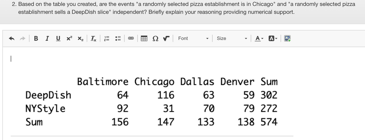 2. Based on the table you created, are the events "a randomly selected pizza establishment is in Chicago" and "a randomly selected pizza
establishment sells a DeepDish slice" independent? Briefly explain your reasoning providing numerical support.
B I U x² X Ix
A-
Font
Size
Baltimore Chicago Dallas Denver Sum
DeepDish
NYStyle
64
116
63
59 302
92
31
70
79 272
Sum
156
147
133
138 574
