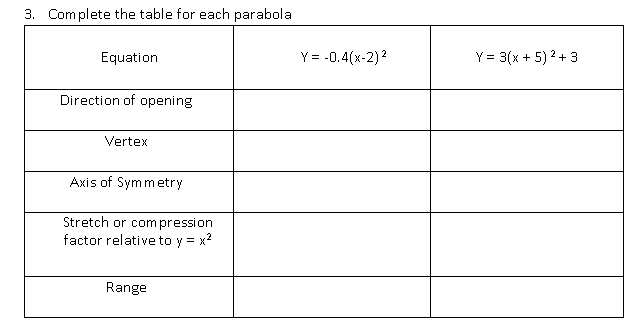 3. Complete the table for each parabola
Equation
Y = -0.4(x-2)2
Y= 3(x + 5) 2 + 3
Direction of opening
Vertex
Axis of Symmetry
Stretch or com pression
factor relative to y = x?
Range

