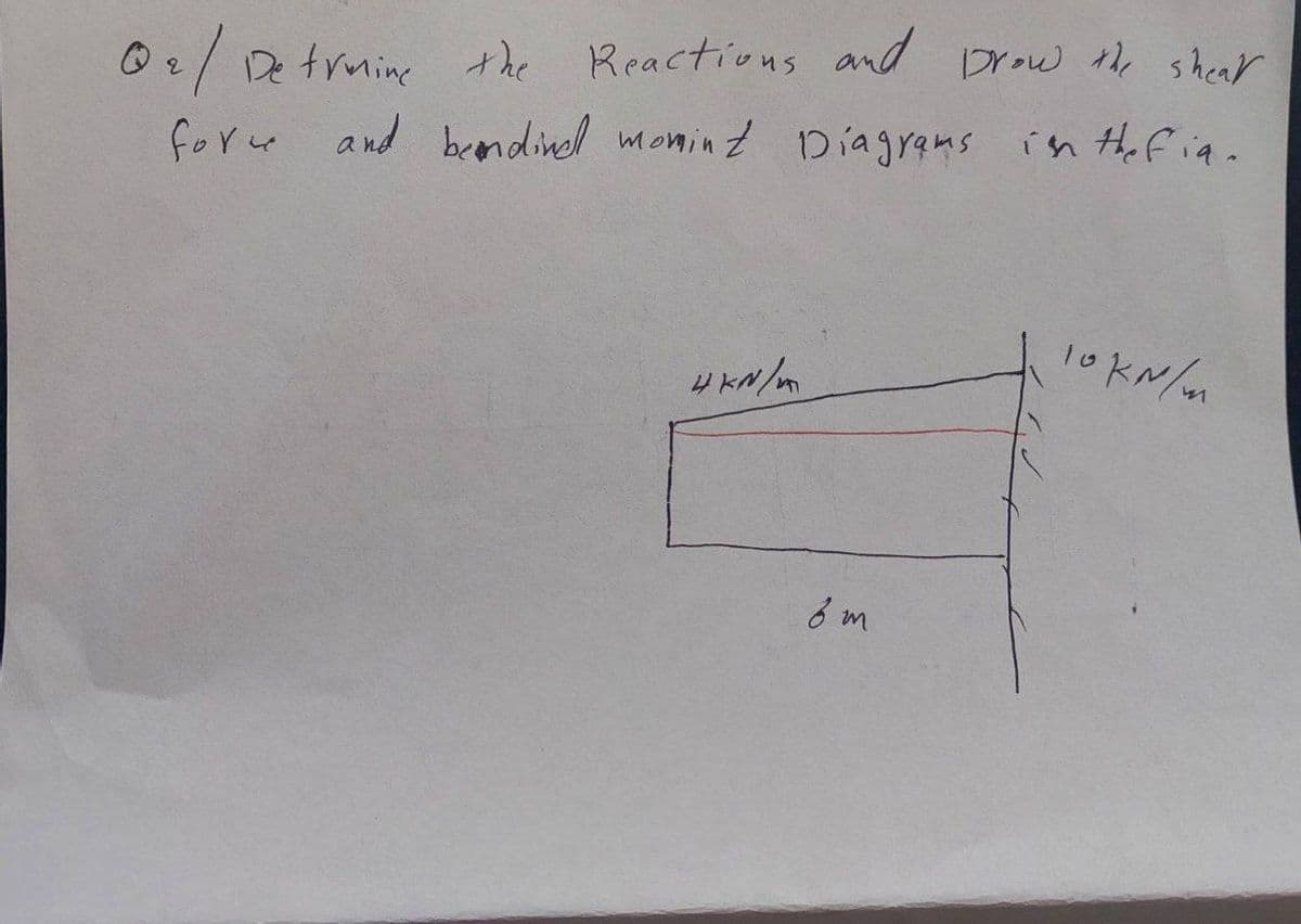 and brow tl, shear
O2/Detrmin the Reactions
forw and bcndined moninZ Díagrans in H.fia.
