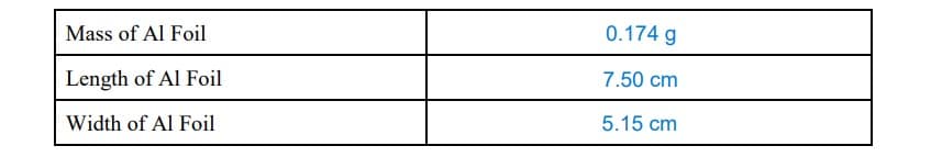 Mass of Al Foil
Length of Al Foil
Width of Al Foil
0.174 g
7.50 cm
5.15 cm