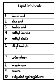 Lipid Molecule
Laurie acid
2 oleie aeid
3. linoleie acid
4 methyl laurate
5. methyl oleate
6. ethyl linoleate
1. a-toceopherel
8 hexadecane
9 hexane
10. bulylated hydrozytohuene
