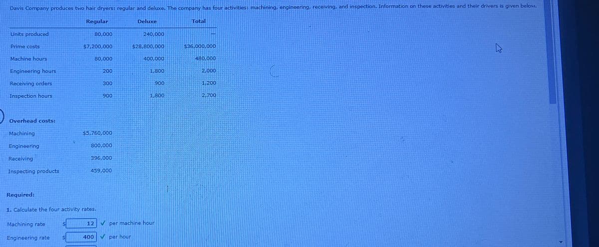 Davis Company produces two hair dryers: regular and deluxe. The company has four activities: machining, engineering, receiving, and inspection. Information on these activities and their drivers is given below.
Regular
Deluxe
Total
Units produced
80,000
240,000
Prime costs
$7,200,000
$28,800,000
$36,000,000
Machine hours
80,000
400,000
480,000
Engineering hours
200
1,800
2,000
Receiving orders
300
900
1,200
Inspection hours
900
1,800
2,700
Overhead costs:
Machining
$5,760,000
Engineering
800,000
Receiving
396,000
Inspecting products
459,000
Required:
1. Calculate the four activity rates.
Machining rate
S
12
per machine hour
Engineering rate
S
400
per hour