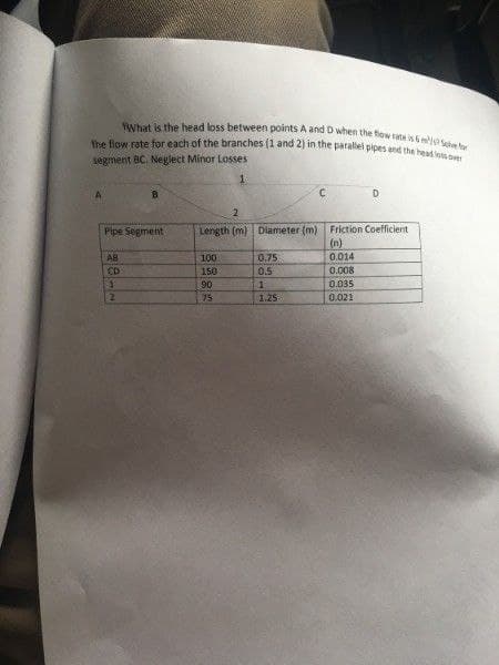 What is the head loss between points A and D when the flow rate is 6²
the flow rate for each of the branches (1 and 2) in the parallel pipes and the head o
segment BC. Neglect Minor Losses
B
C
D
Pipe Segment
Length (m) Diameter (m) Friction Coefficient
(n)
AB
100
0.75
0.014
150
0.5
0.008
90
1
0.035
75
1.25
0.021
CD
1
2