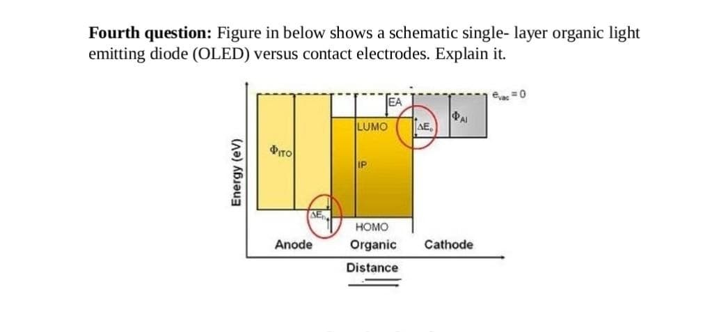 Fourth question: Figure in below shows a schematic single- layer organic light
emitting diode (OLED) versus contact electrodes. Explain it.
EA
ea =0
PAI
AE
LUMO
Фто
IP
AE
HOMO
Anode
Organic
Cathode
Distance
Energy (eV)
