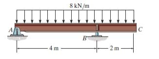 8 kN/m
4 m
2 m
