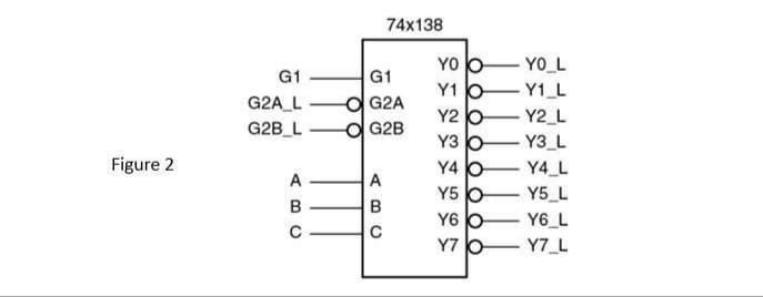 74x138
YO어
Y1어
Y2어
Y3 0
Y4 O
Y5어
Y6 O
Y7 O
YO L
G1
이 G2A
O G2B
G1
Y1 L
G2A_L
Y2 L
G2B_L
Y3 L
Figure 2
Y4 L
A
Y5 L
Y6 L
Y7 L
