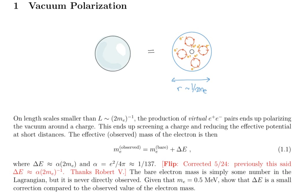 ### 1. Vacuum Polarization

On length scales smaller than \( L \sim (2m_e)^{-1} \), the production of virtual \( e^+e^- \) pairs ends up polarizing the vacuum around a charge. This ends up screening a charge and reducing the effective potential at short distances. The effective (observed) mass of the electron is then:

\[
m_e^{\text{(observed)}} = m_e^{\text{(bare)}} + \Delta E,
\]

where \(\Delta E \approx \alpha(2m_e) \) and \(\alpha = e^2/4\pi \approx 1/137\). [Flip: Corrected 5/24: previously this said \(\Delta E \approx \alpha(2m_e)^{-1}\). Thanks Robert V.] The bare electron mass is simply some number in the Lagrangian, but it is never directly observed. Given that \(m_e = 0.5 \text{ MeV}\), show that \(\Delta E\) is a small correction compared to the observed value of the electron mass.

#### Graphical Explanation:
The diagram on the left represents a conceptual electron as a sphere, while the diagram on the right provides a more detailed view. The right diagram shows the electron surrounded by virtual \( e^+e^- \) pairs. The polarization effect occurs within a distance \( r \sim \frac{1}{2m_e} \).

The virtual pairs are shown as small circles labeled \( e^+ \) and \( e^- \) around the central electron charge. This visualization helps illustrate the concept of vacuum polarization and the resultant screening effect, leading to the adjusted effective mass of the electron.

### Key Equations:
\[
\begin{aligned}
m_e^{\text{(observed)}} &= m_e^{\text{(bare)}} + \Delta E, \\
\Delta E &\approx \alpha(2m_e), \\
\alpha &= \frac{e^2}{4\pi} \approx \frac{1}{137}.
\end{aligned}
\]

Given the context, students are encouraged to compute the small correction \(\Delta E\) relative to the electron mass \( m_e = 0.5 \text{ MeV} \).

This topic is central to quantum field theory and sheds light on how virtual particles affect observable