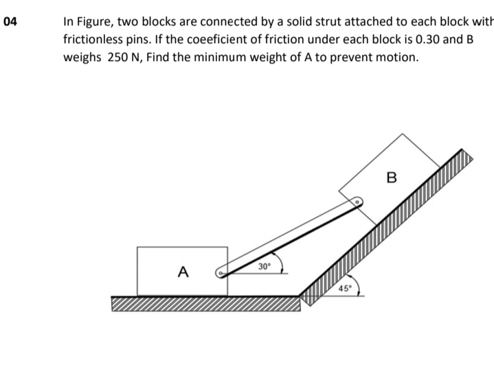 04
In Figure, two blocks are connected by a solid strut attached to each block with
frictionless pins. If the coeeficient of friction under each block is 0.30 and B
weighs 250 N, Find the minimum weight of A to prevent motion.
B
A
30°
45°
