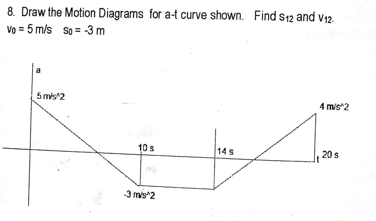 8. Draw the Motion Diagrams for a-t curve shown. Find s12 and v12.
Vo = 5 m/s so = -3 m
%3D
a
5 m/s^2
4 m/s^2
10 s
14 s
20 s
-3 m/s^2
