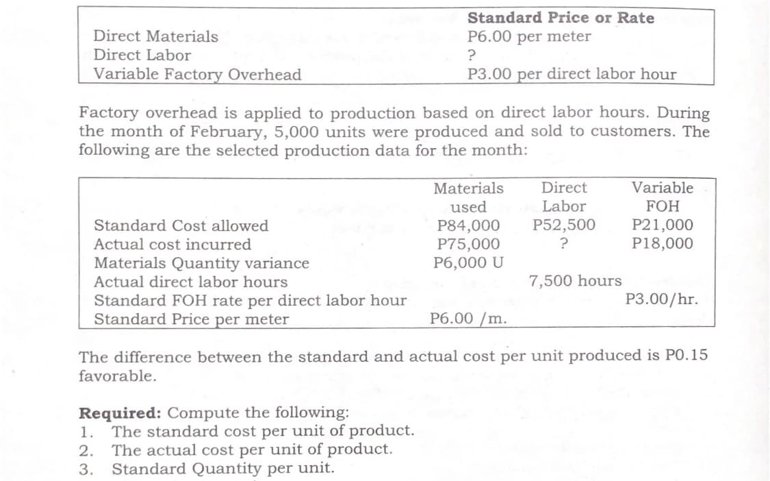 Standard Price or Rate
Direct Materials
Direct Labor
P6.00 per meter
Variable Factory Overhead
P3.00 per direct labor hour
Factory overhead is applied to production based on direct labor hours. During
the month of February, 5,000 units were produced and sold to customers. The
following are the selected production data for the month:
Materials
used
Direct
Variable
Labor
FOH
Standard Cost allowed
Actual cost incurred
P84,000
P75,000
P6,000 U
P52,500
?
P21,000
P18,000
Materials Quantity variance
Actual direct labor hours
7,500 hours
P3.00/hr.
Standard FOH rate per direct labor hour
Standard Price per meter
P6.00 /m.
The difference between the standard and actual cost per unit produced is PO.15
favorable.
Required: Compute the following:
1. The standard cost per unit of product.
2. The actual cost per unit of product.
Standard Quantity per unit.
3.
