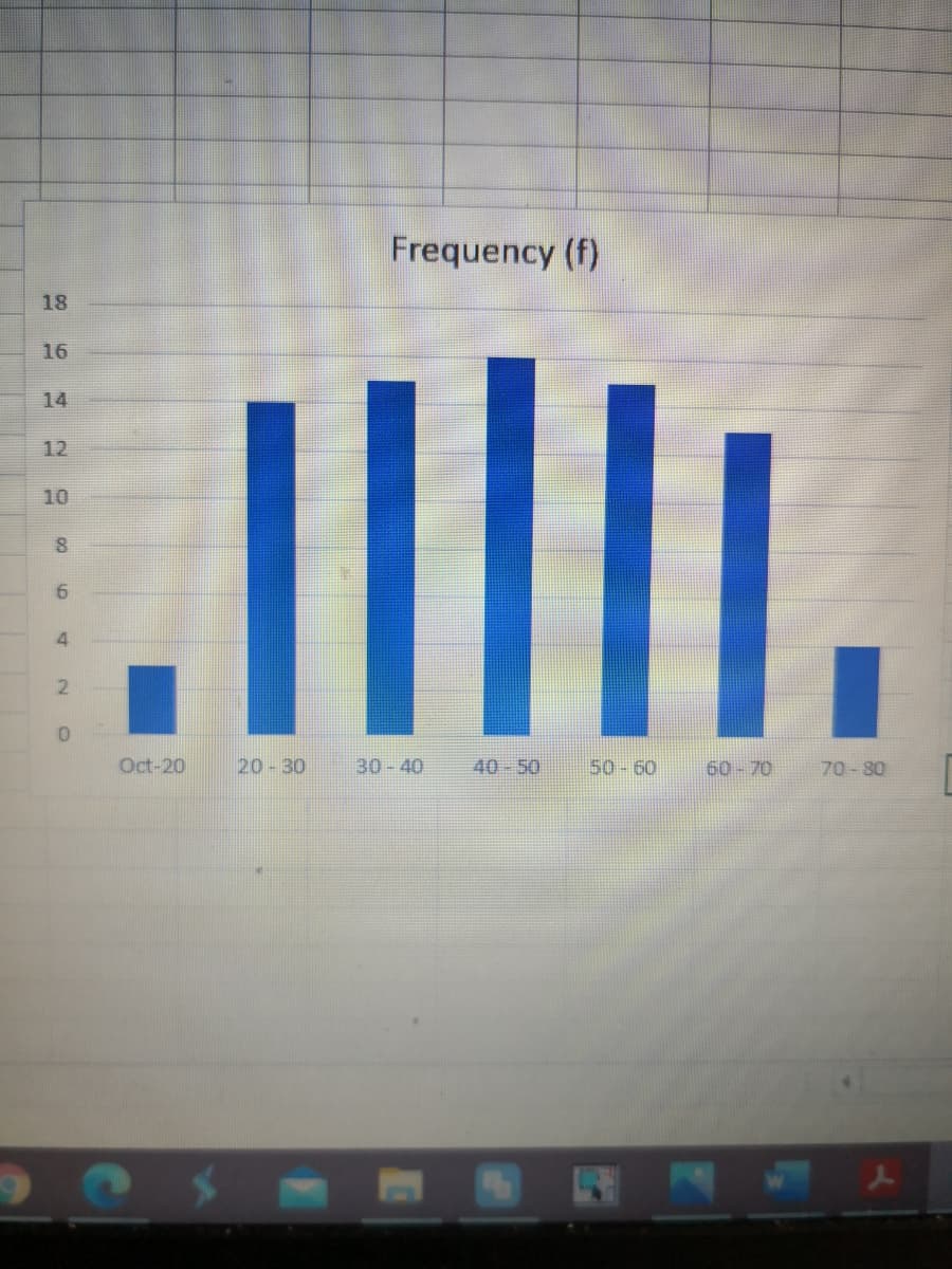 Frequency (f)
18
16
14
12
10
Oct-20
20-30
30-40
40-50
50-60
60-70
70-80
00 64
