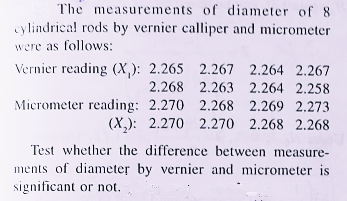 The measurements of diameter of 8
cylindrical rods by vernier calliper and micrometer
were as follows:
Vernier reading (X,): 2.265 2.267 2.264 2.267
2.268 2.263
2.264 2.258
Micrometer reading: 2.270 2.268 2.269 2.273
(X,): 2.270 2.270 2.268 2.268
Test whether the difference between measure-
ments of diameter by vernier and micrometer is
significant or not.
