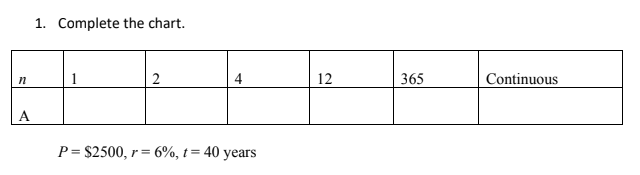 1. Complete the chart.
1
2
12
365
Continuous
A.
P= $2500, .
r= 6%,
40 years
