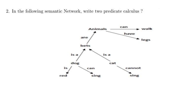 2. In the following semantic Network, write two predicate calculus ?
can
Animals
walk
have
are
legs
bets
is a
is a
dog
cat
"/
cannot
can
red
sing
sing
