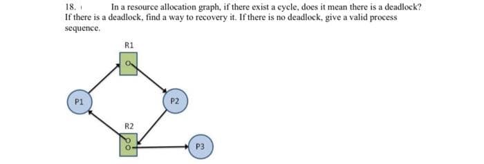 In a resource allocation graph, if there exist a cycle, does it mean there is a deadlock?
If there is a deadlock, find a way to recovery it. If there is no deadlock, give a valid process
18.
sequence.
R1
P1
P2
R2
P3
