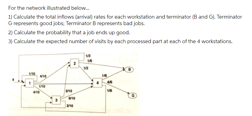 For the network illustrated below.
1) Calculate the total inflows (arrival) rates for each workstation and terminator (B and G). Terminator
G represents good jobs; Terminator B represents bad jobs.
2) Calculate the probability that a job ends up good.
3) Calculate the expected number of visits by each processed part at each of the 4 workstations.
1/3
1/6
2
1/2
1/10
4/10
1/6
4/6
1/10
4/10
2/10
1/6
6/10
2/10
